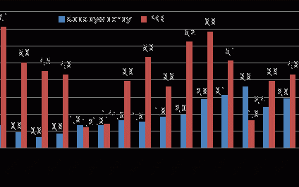 Dywidendowa hojność czy rozrzutność?