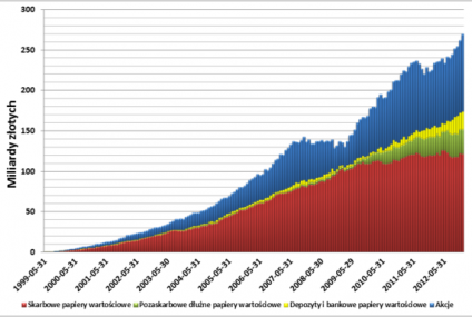 Dowiedz się czy warto zmienić OFE