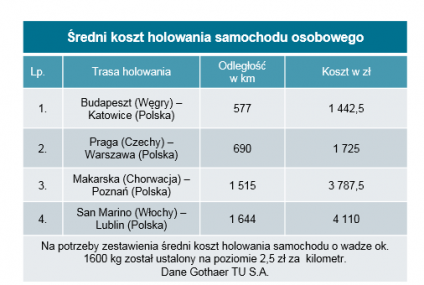 Majówka na czterech kółkach. Jak przygotować samochód przed zagranicznym wyjazdem?
