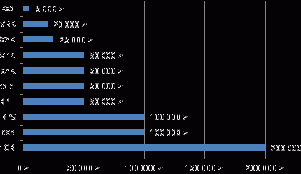 Lokaty negocjowane nie tylko dla krezusów