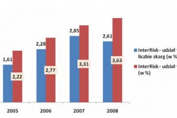 Klienci InterRisk zadowoleni z działania Spółki – odszkodowania w I półroczu 2009 Klienci InterRisk zadowoleni z działania Spółki – odszkodowania w I półroczu 2009