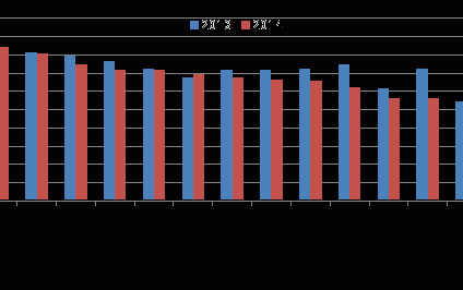 Nie ma strachu, to nie ma oszczędności