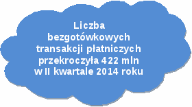 68% użytkowników paysafecard wybiera płatności pre-paid ze względów bezpieczeństwa