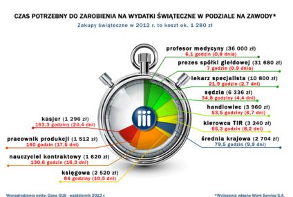 Polacy nie chcą oszczędzać na świętach