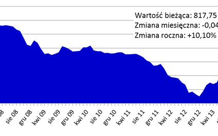 Stabilne ceny nieruchomości