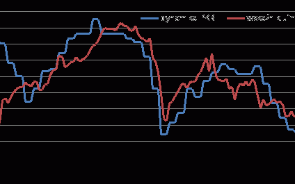 Nastroje konsumentów pomogą gospodarce