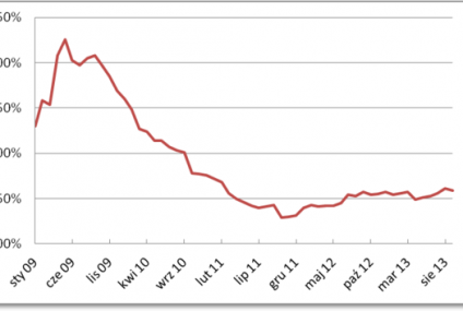 Raport z rynku nieruchomości - sierpień 2013