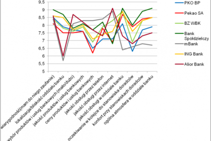 Czy banki są SEXi*?