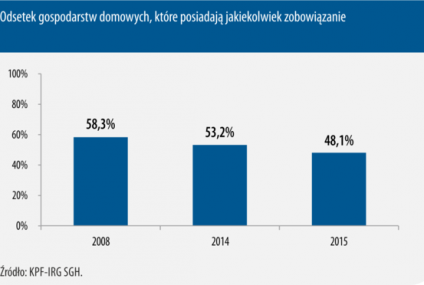 Raport KPF: Zjawisko i profil zadłużonych i nadmiernie zadłużonych
