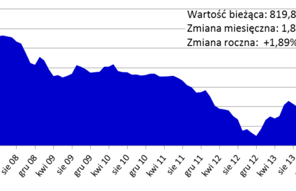 Ceny mieszkań w większości miast bez zmian