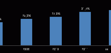 Hipoteki: coraz więcej kredytów w mniejszych miastach
