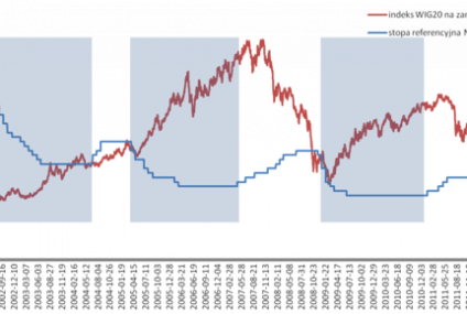 Złe dobrego początki, czyli inwestycyjne hity na 2013 rok
