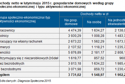 KPF: Gospodarstwa domowe emerytów dobrą grupą docelową dla kredytodawców