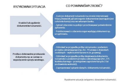 Dane na wakacjach - jak je chronić