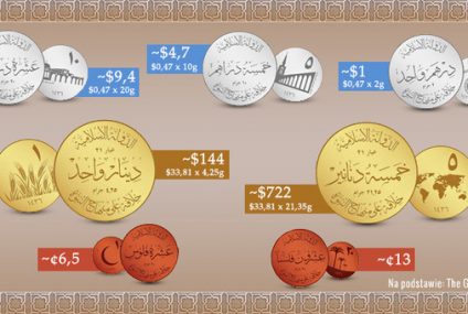 Czy nowa waluta Państwa Islamskiego ma szanse powodzenia?