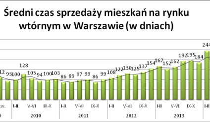 Niezłe tempo sprzedaży