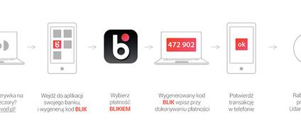 BLIK w serwisie VOD.pl