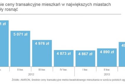 Początek 2014: wyjątkowy czas dla kredytów mieszkaniowych