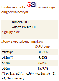Ranking funduszy emerytalnych