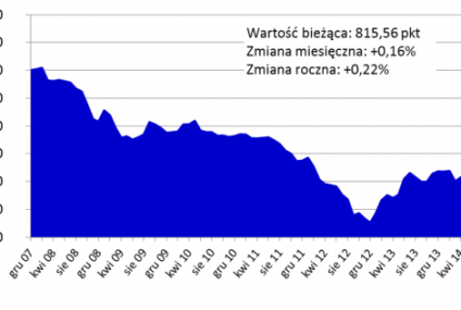 Ceny mieszkań: Kraków i Łódź tanieją, Poznań drożeje