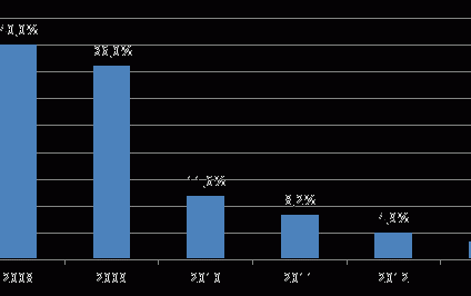 Rynek kredytowy zamarł