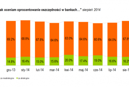 11. Badanie Oszczędności Getinu: Sierpień - w zgodzie z tradycją