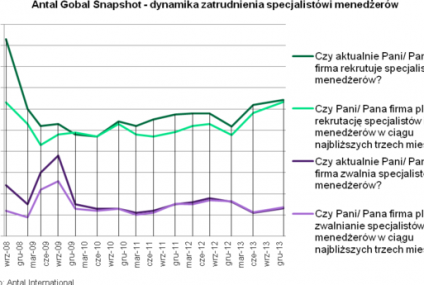 Nadchodzą złote czasy dla specjalistów i menedżerów