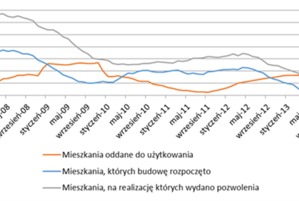 Ustawa deweloperska hamuje deweloperów