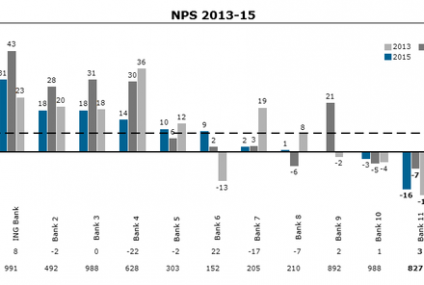Polacy mniej zadowoleni z usług bankowych