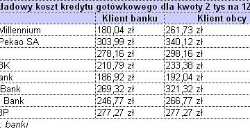 Jak zdobyć pieniądze na szkolną wyprawkę?