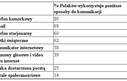 Święta na odległość, czyli jak i gdzie spędzamy Boże Narodzenie w tym roku