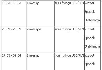 mBank uruchomił lokaty strukturyzowane oparte na walucie EUR i USD