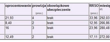 Podatek rozłóż na raty albo pytaj o pożyczkę w banku Podatek rozłóż na raty albo pytaj o pożyczkę w banku
