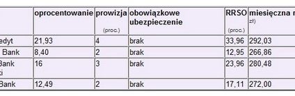 Podatek rozłóż na raty albo pytaj o pożyczkę w banku