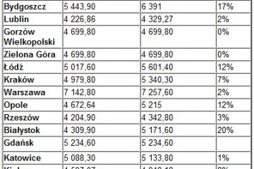 Wyższe limity w programie ,,Rodzina na swoim’’- komentarz Home Broker Wyższe limity w programie ,,Rodzina na swoim’’- komentarz Home Broker