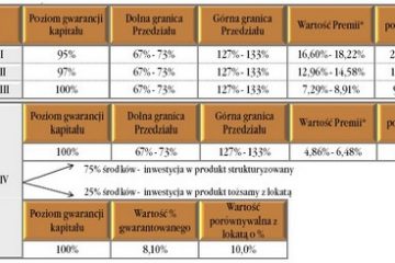 Lokator Plus w ofercie New World Alternative Investments