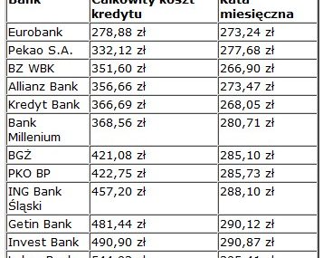 W kryzysie można wypocząć