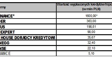 Wyniki doradców w I kwartale 2009 r. Wyniki doradców w I kwartale 2009 r.