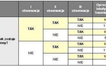 MultiBank oferuje Lokatę Inwestycyjną „W pięciu smakach” MultiBank oferuje Lokatę Inwestycyjną „W pięciu smakach”