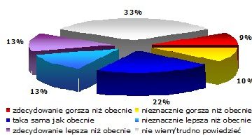 Przeczekać kryzys finansowy