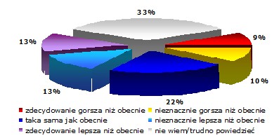 Przeczekać kryzys finansowy