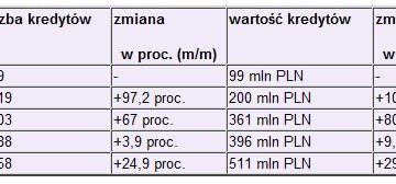 „Rodzina na swoim” szturmuje rynek „Rodzina na swoim” szturmuje rynek