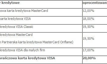 Zmiana oprocentowania kart kredytowych ING