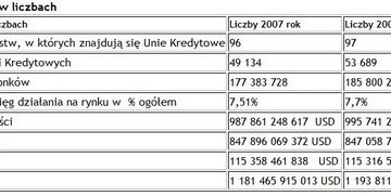 Wielki sukces polskich SKOK-ów! Wielki sukces polskich SKOK-ów!