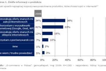 E-commerce 2009 – dojrzałość czy stagnacja? E-commerce 2009 – dojrzałość czy stagnacja?