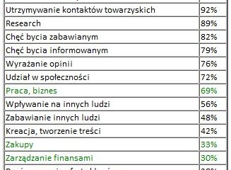 Internetowa demografia łapie w sieci