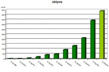 SKOK Wołomin – droga do sukcesu