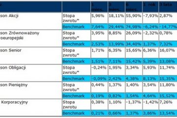 Legg Mason TFI – wyniki na koniec sierpnia 2009 Legg Mason TFI – wyniki na koniec sierpnia 2009