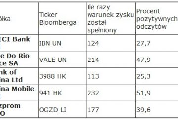 Emerging markets i lokaty strukturyzowane w Grupie BRE Emerging markets i lokaty strukturyzowane w Grupie BRE