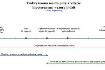 Zbliża się wielka kumulacja w branży bankowej